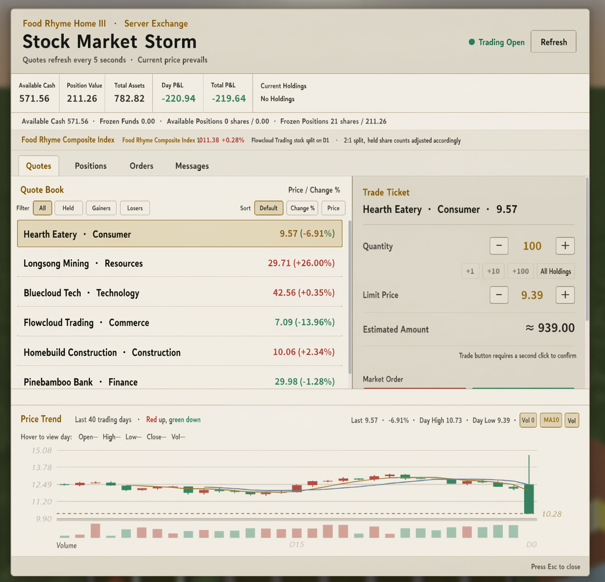 Building Shop stock market